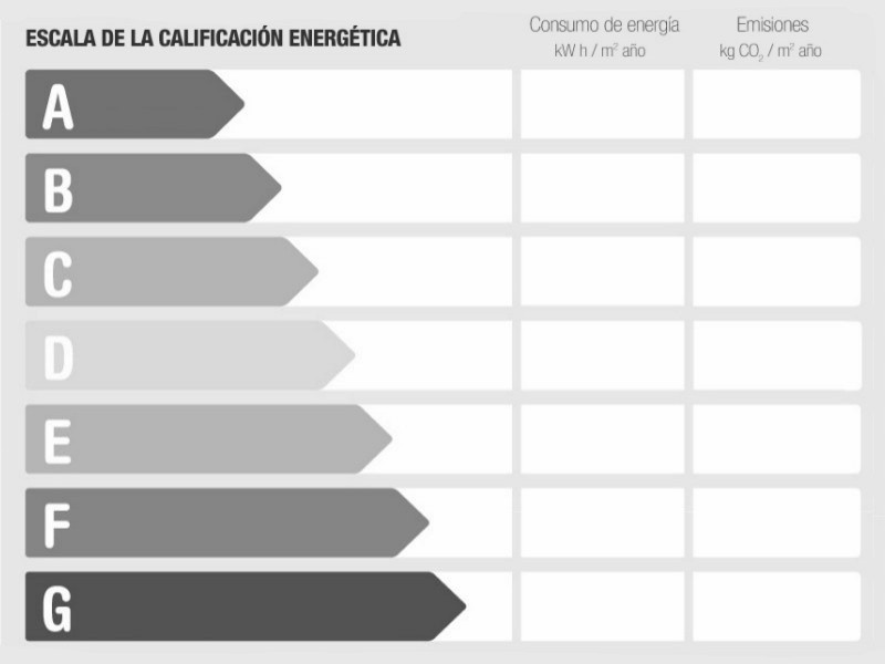 Energy Performance Rating LA AMPUYENTA (South of Tefía)