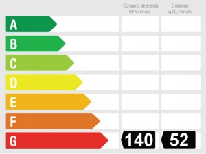 Calificación Eficiencia Energética Corralejo - Apartamento céntrico con Azotea privada